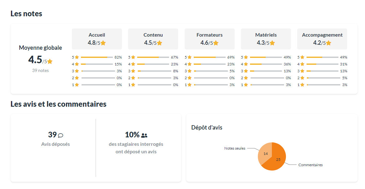 Taux de satisfaction Pole Emploi